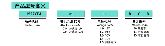 無刷齒輪電機(jī),自動(dòng)化改裝